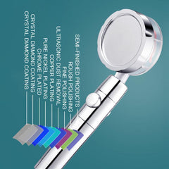 High Pressure Shower Head